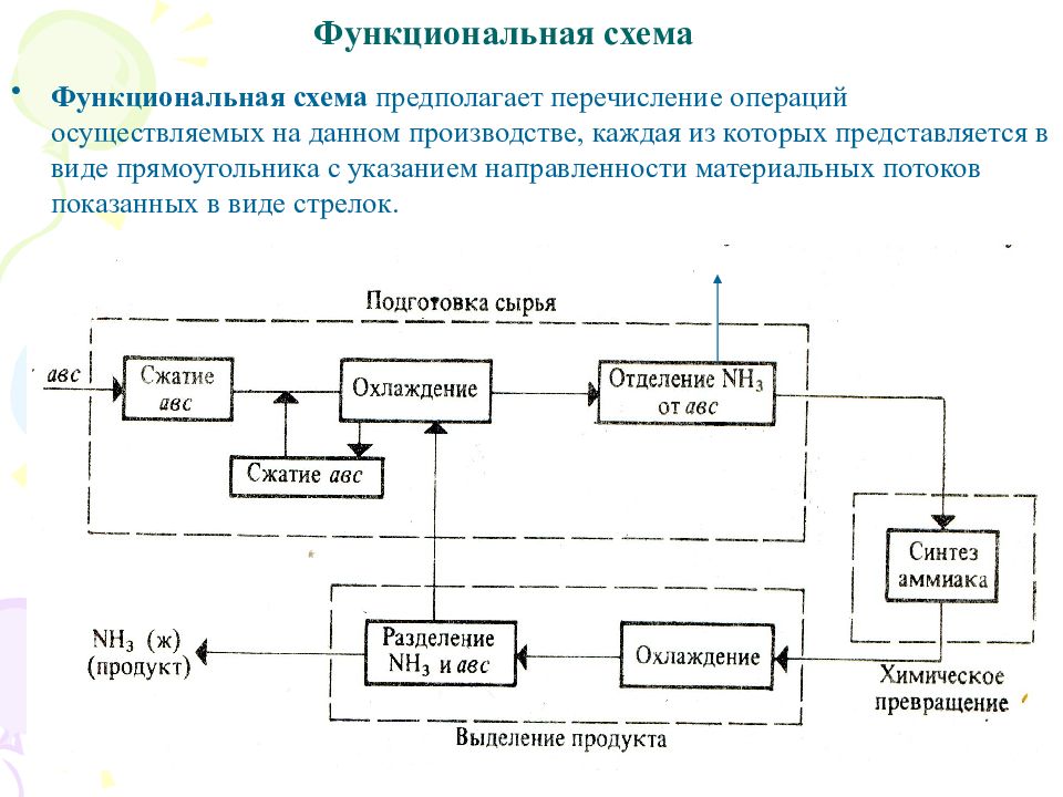 Отличия принципиальной схемы от структурной