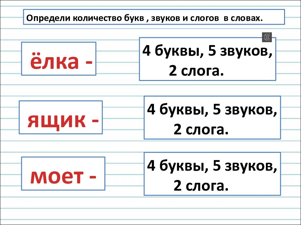 Ежик сколько звуков и букв в слове схема