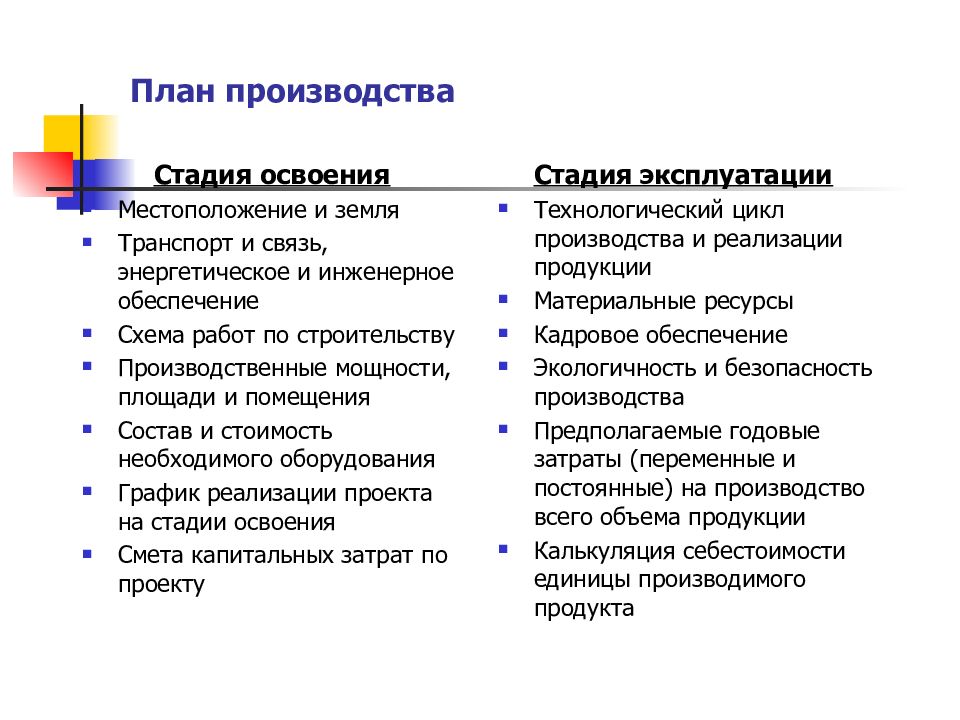 Период освоения нового производства