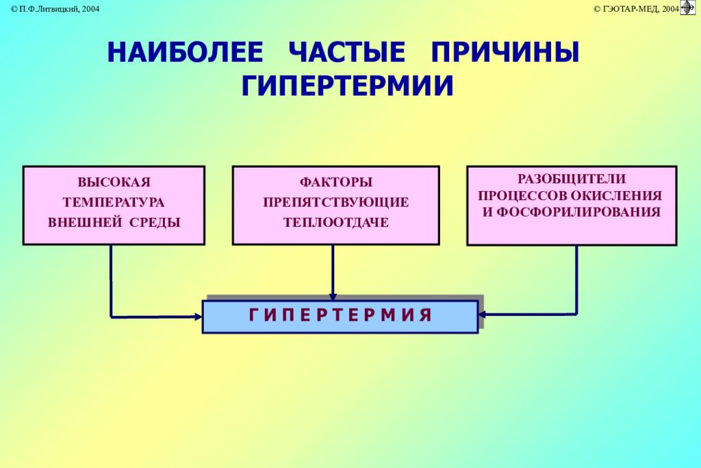 Характерные для гипертермии