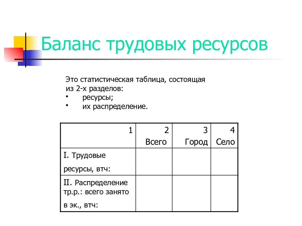 Использование трудовых ресурсов. Сводный баланс трудовых ресурсов таблица. Схема баланса трудовых ресурсов. Баланс трудовых ресурсов статистика. Баланс трудовых ресурсов статистика таблица.