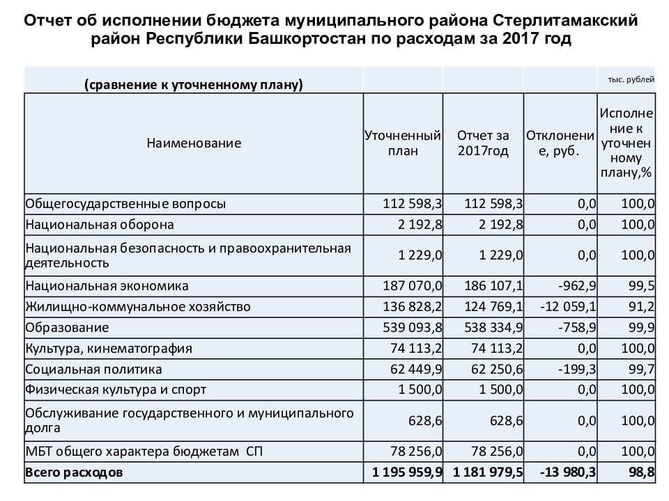 Отчет об исполнении бюджета картинки