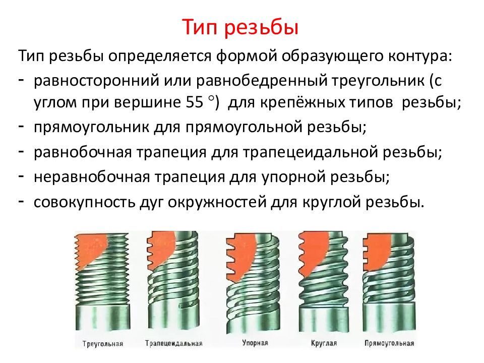 Виды резьб. Типы резьб.