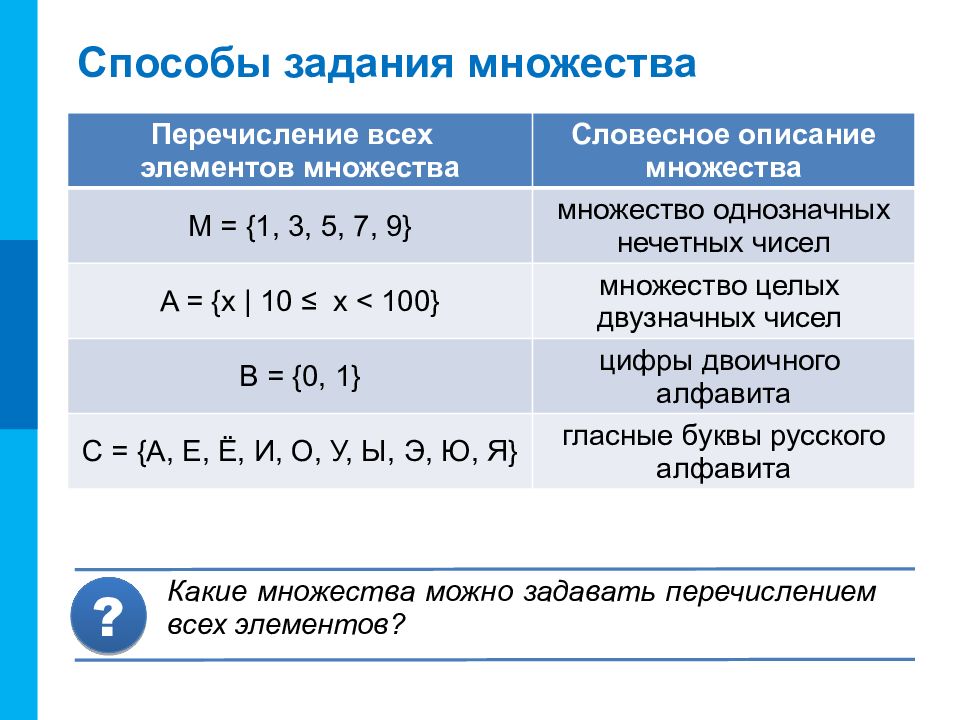 Перечисление элементов множества