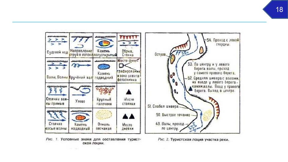 Направление берегов. Обозначение истока реки на карте. Топографический знак река. Топографические знаки истоков рек. Условные знаки топографических карт реки.