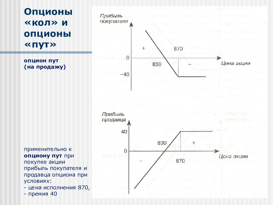 Вы продали опцион на покупку акций. Опцион характеристика ценной бумаги. Покупатель опциона пут. График опциона пут. Прибыль опциона.