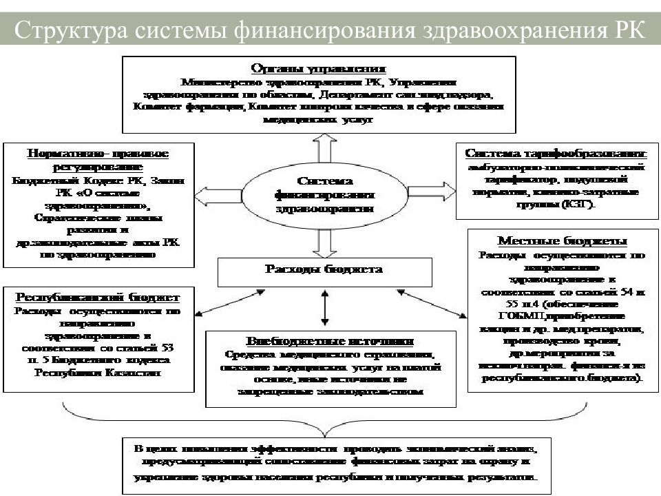 Схемы финансирования здравоохранения