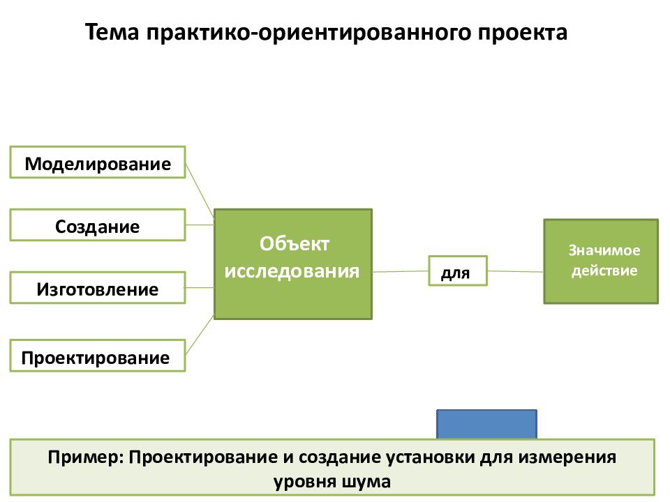 Презентация по индивидуальному проекту. Требования к презентации индивидуального проекта. Требования к индивидуальному проекту. Презентация для индивидуального проекта.