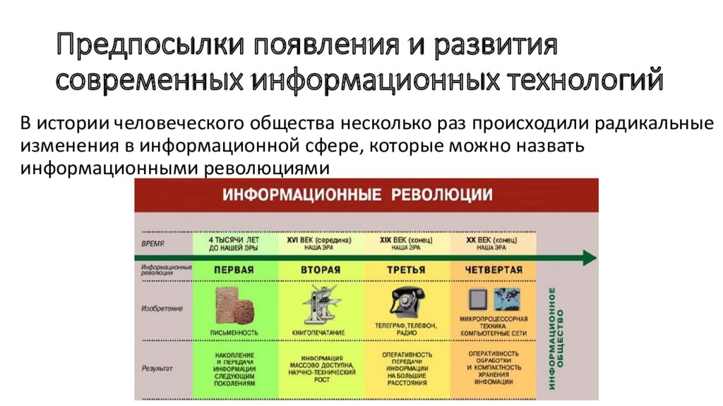 Сборы технология