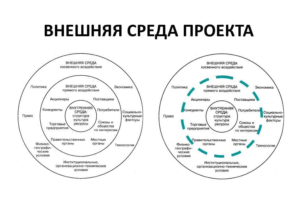 Побольше характеризующегося