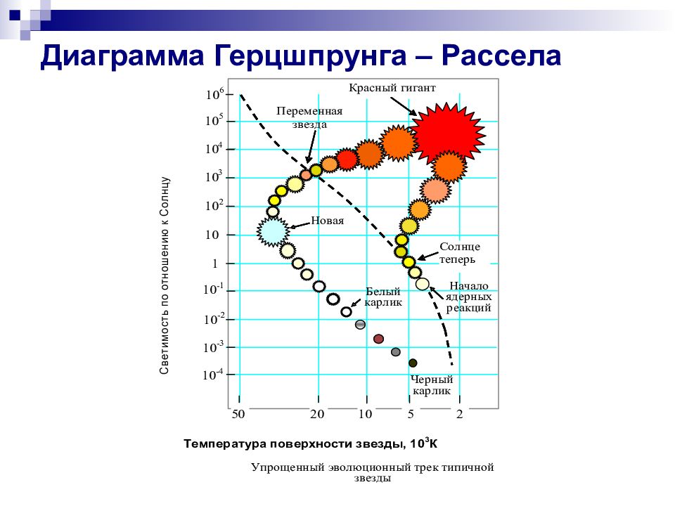 Что называют диаграммой герцшпрунга рассела