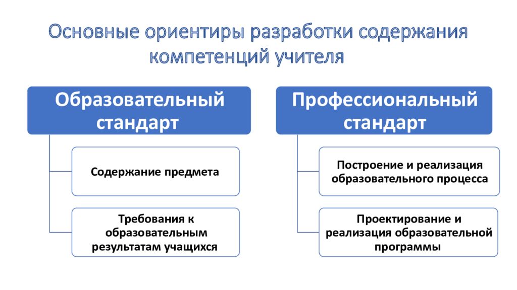 Основные ориентиры. Основные ориентиры в тексте. Основные ориентиры при разработке. Основные ориентиры компании.