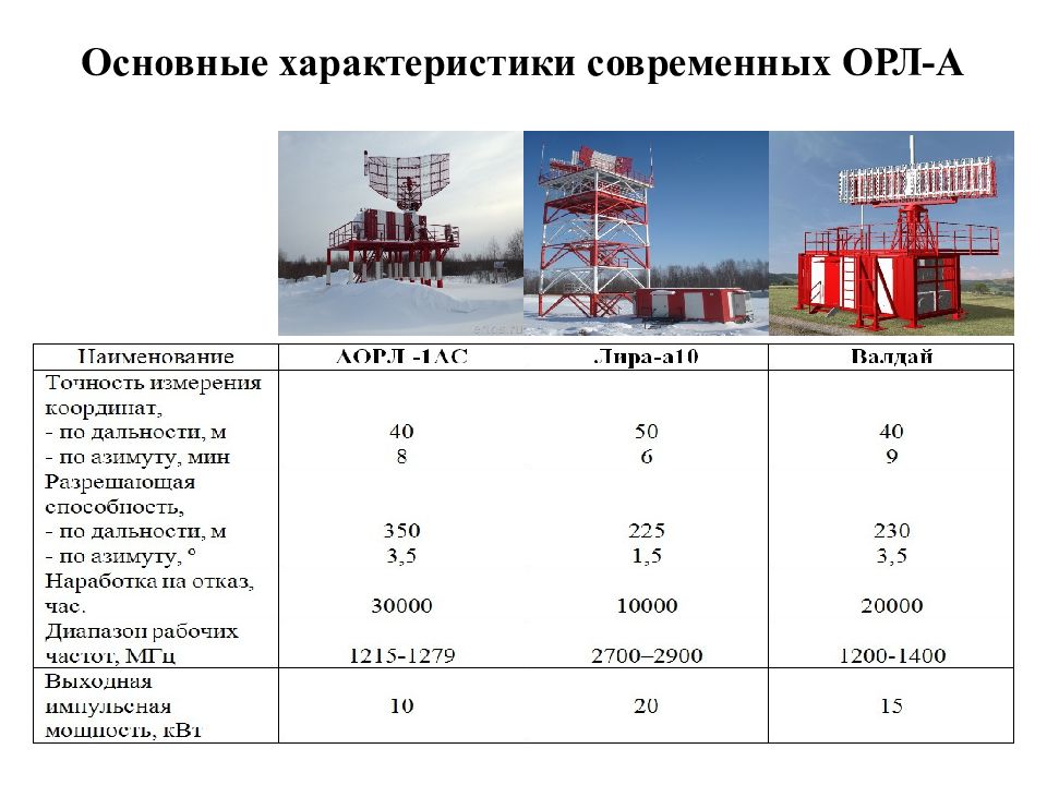 Орл нов. РТС характеристики и параметры. РТС наблюдения. Основные характеристики РТС. РТС 100 характеристика.