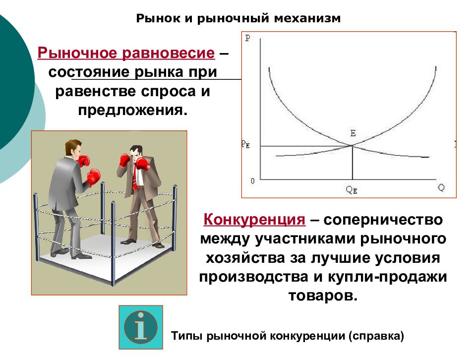 Рынок и рыночный механизм презентация 8 класс