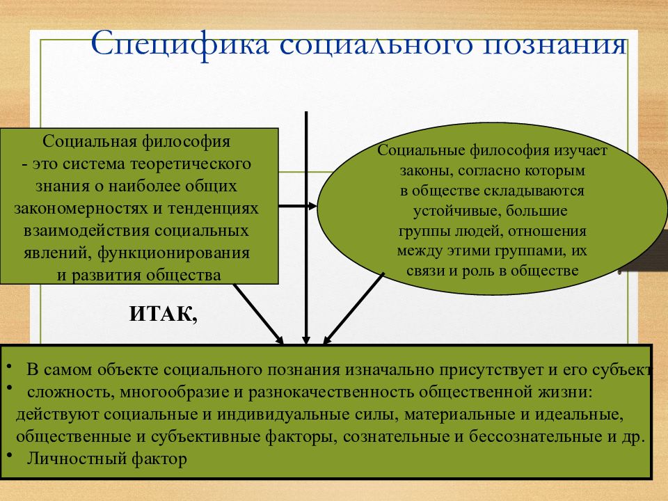 План социальная группа