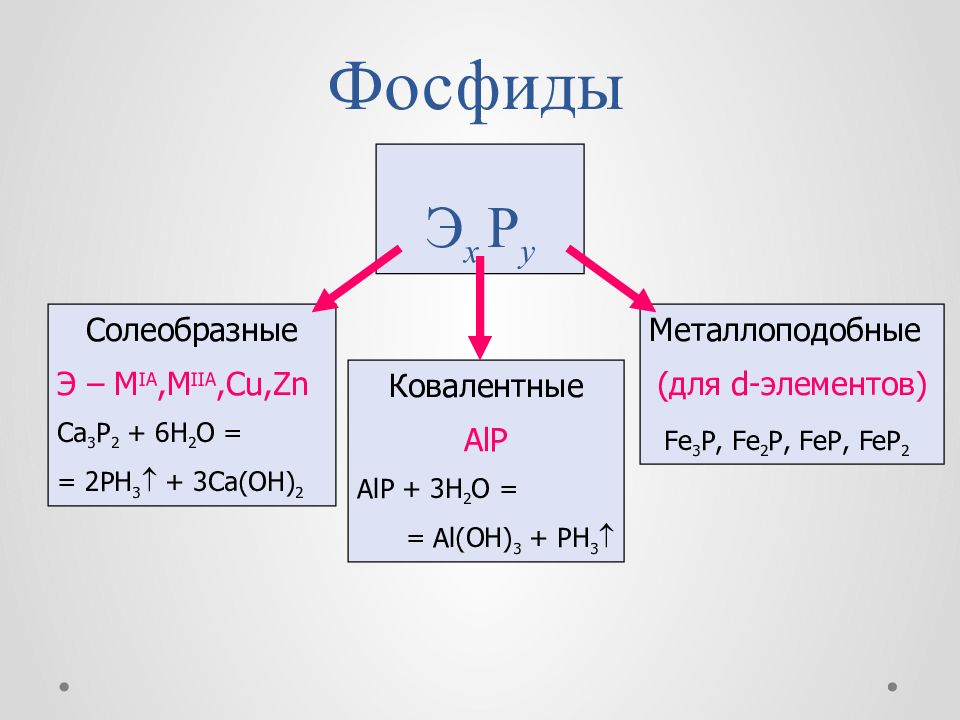 Формула воды и бария. Фосфид цинка 2 формула. Фосфид формула. Фосфит фосфид. Фосфиды это соединения.