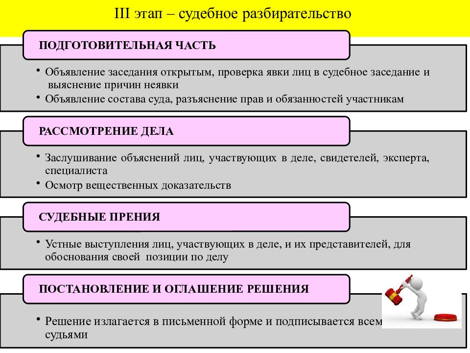 Судебный ход. Этапы судебного разбирательства. Этапы судебного заседания в гражданском процессе. Судебное разбирательство схема. Этапы судебного заседания в уголовном процессе.