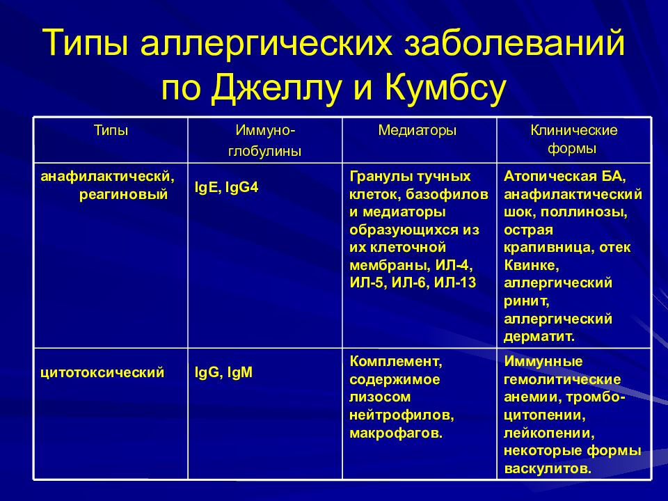 Какие болезни относят к болезням цивилизации