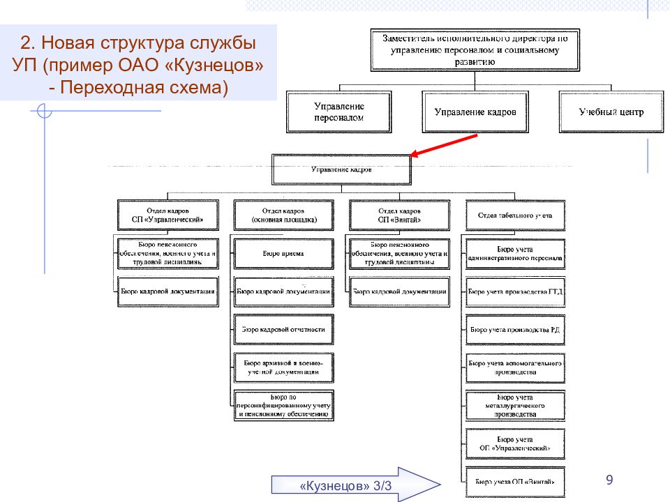 Структура нова. Организационная структура строительной организации ПАО. Структура управления ПАО Кузнецов. Организационная структура ОАО «сорбент». Организационная структура предприятия ПАО Кузнецов.