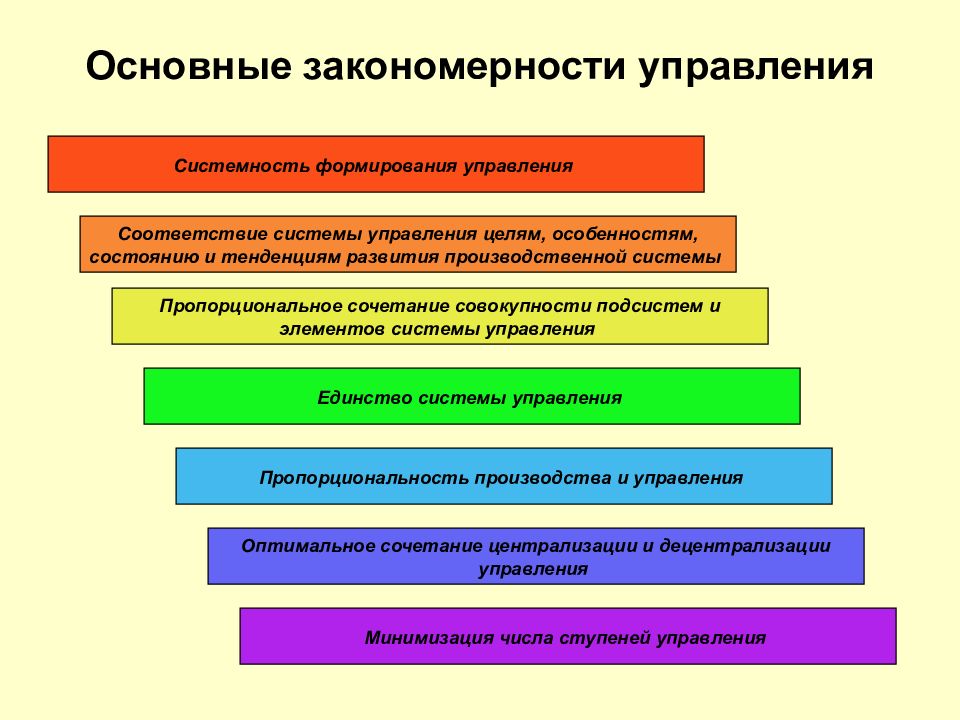 Управленческие формирования. Закономерности управления. Закономерности менеджмента. Основные закономерности управления. Закономерности и принципы управления.