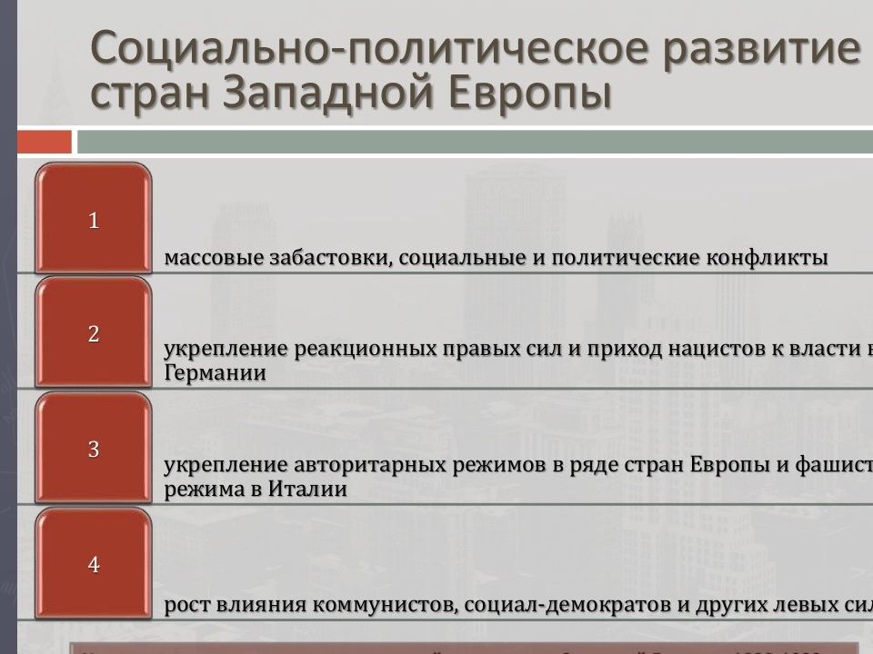 Интеграционные проекты экономического и политического развития европы кратко