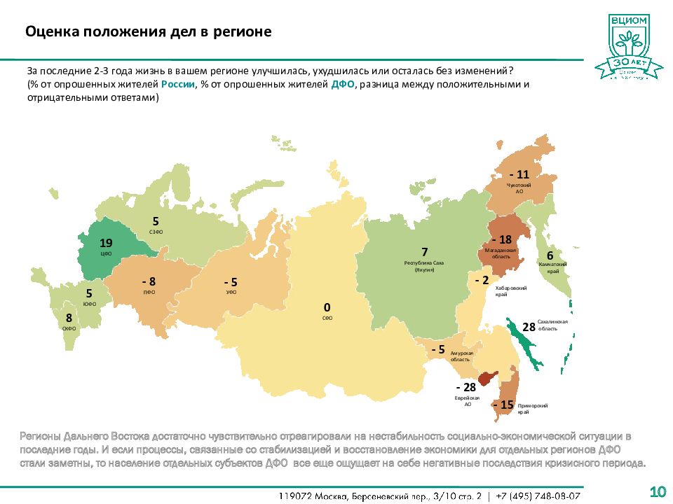 Социально экономическое развитие регионов дальнего востока