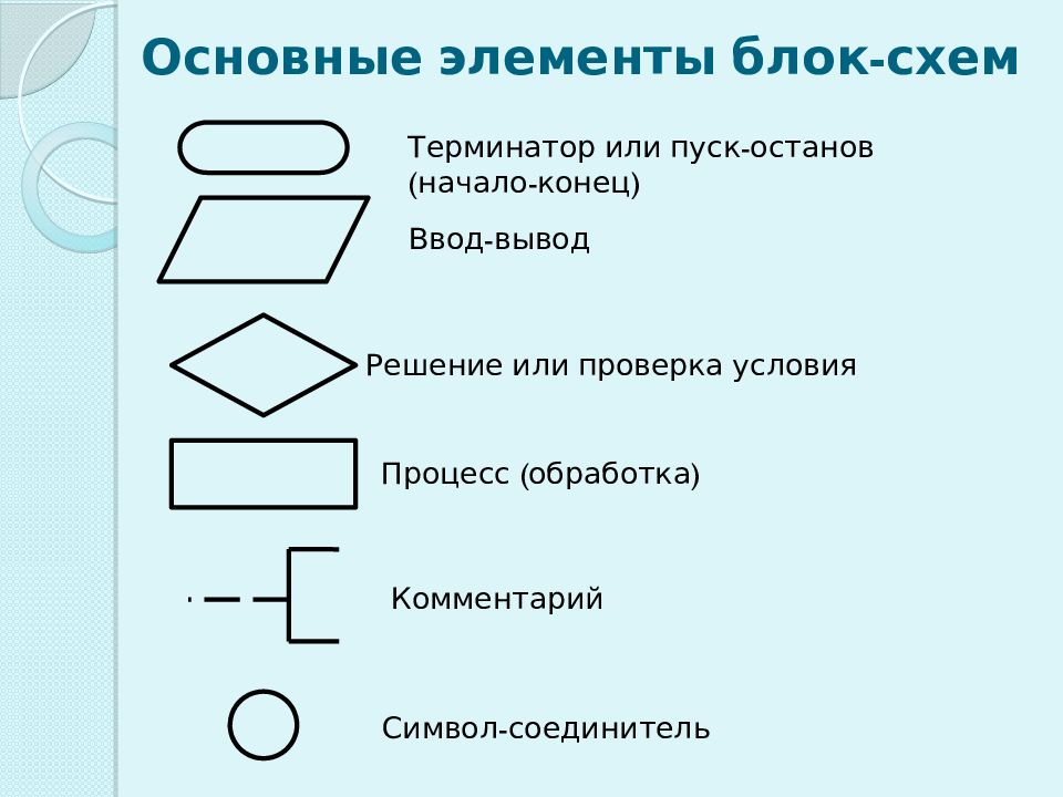 Элементы блока. Блок-схемы обозначение элементов блок-схемы. Блок соединитель блок схема. Таблица блоков блок схем. Таблица элементов блок схемы.