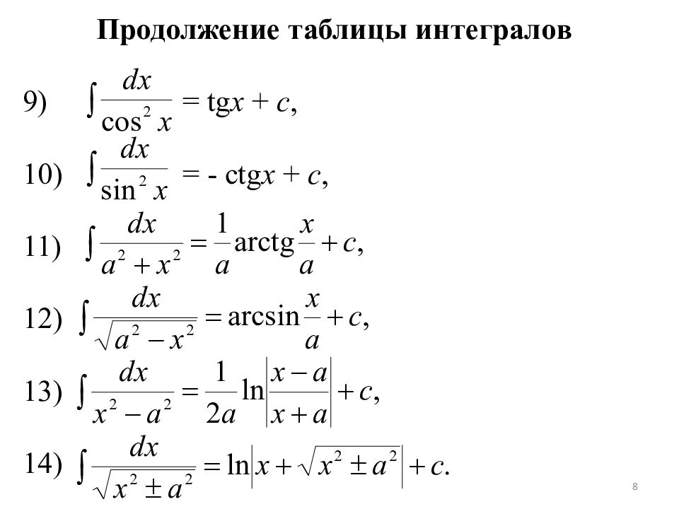 Таблица интегралов основных элементарных. Табличные интегралы. Неопределенный интеграл. Таблица интегралов TG. Таблица неопределенных интегралов.