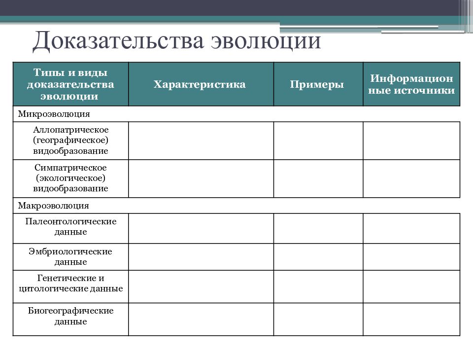 Характер эволюции. Характеристика эволюции форм собственности.