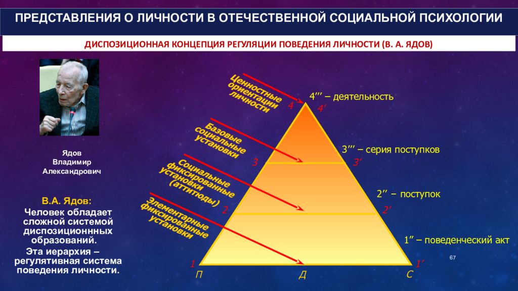 Поведение социальных систем. Диспозиционная концепция личности Ядова. Диспозиционная концепция регуляции социального поведения личности. В.А ядов о диспозиционной регуляции социального поведения личности. Ядов теория личности.