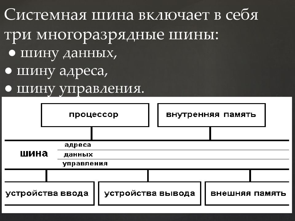 Системная шина. Системная шина обеспечивает три направления передачи информации. Системная шина включает в себя. Системная шина включает в себя три многоразрядные шины.