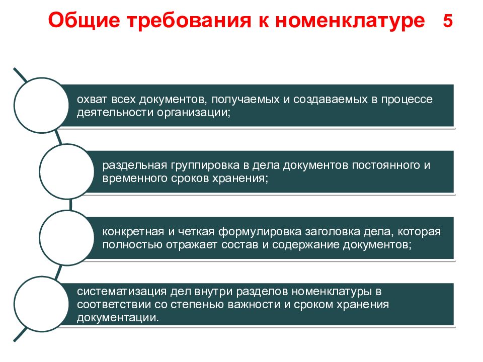 Требования дел. Общие требования к номенклатуре дел. Основные требования к составлению номенклатуры дел. Какие Общие требования предъявляются к номенклатуре?. Каковы Общие требования к номенклатуре дел.