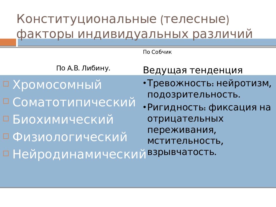 Общие и частные факторы. Либин а.в. дифференциальная психология. Индивидуальные различия. Телесные факторы. Культурные различия и индивидуальные..