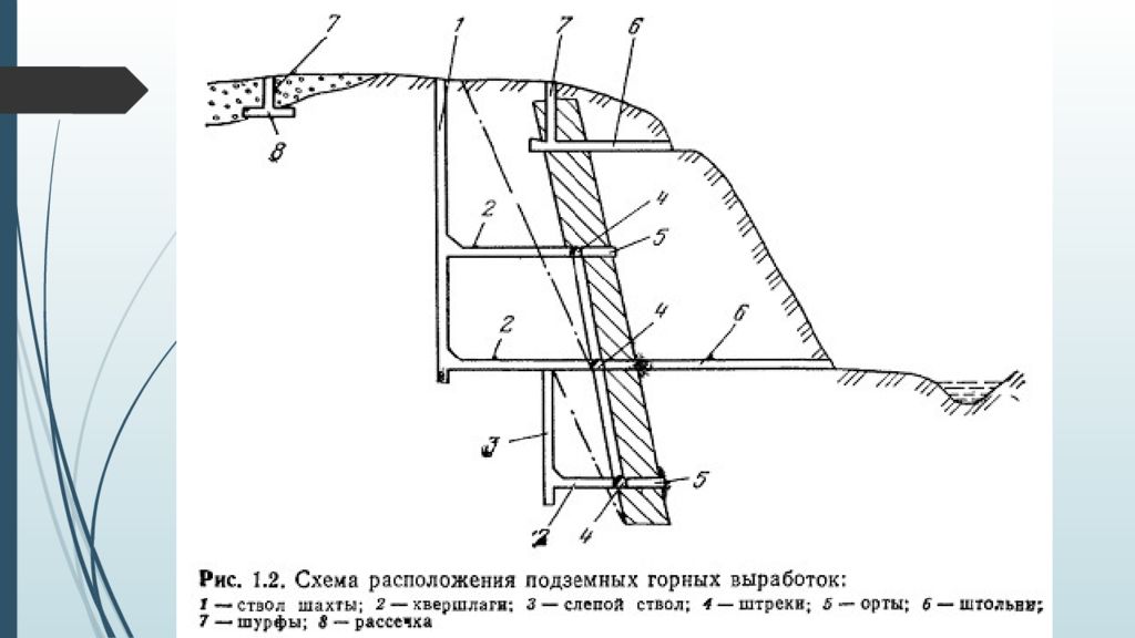 Схемы подземных горных выработок