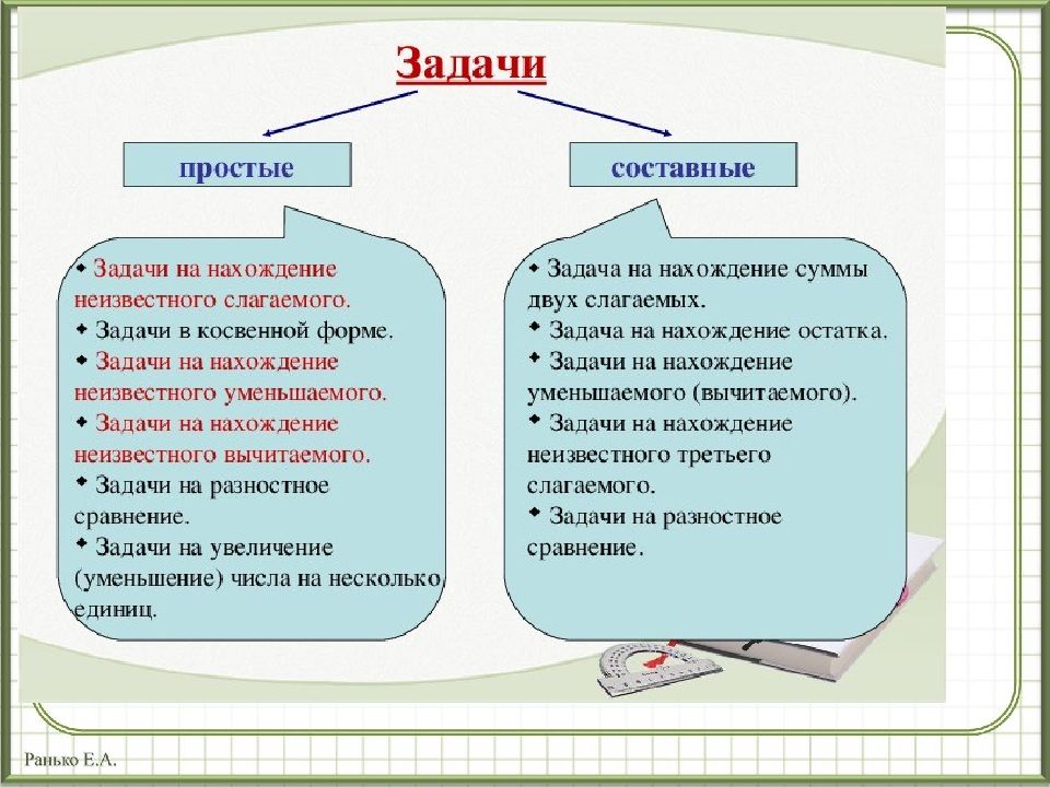 Понятие задача виды задач. Простые и составные задачи. Отличие простой задачи от составной. Простые и составные задачи различие 2 класс. Простая задача и составная задача.