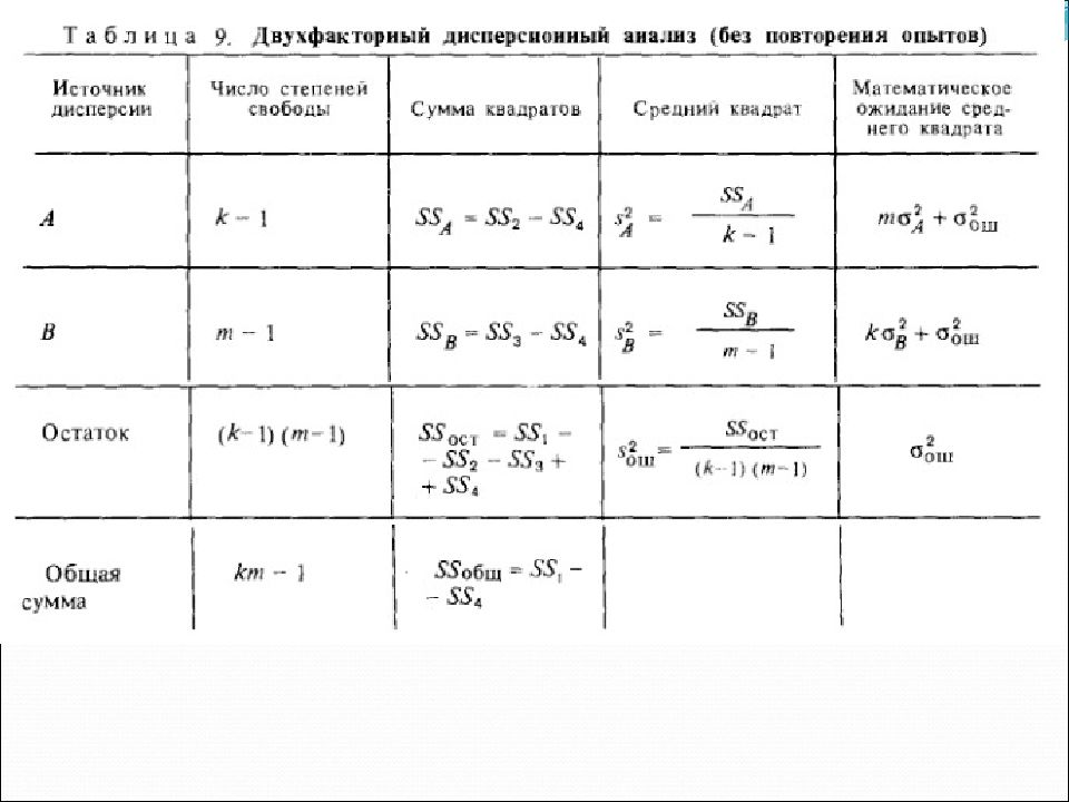 Многофакторный дисперсионный анализ презентация