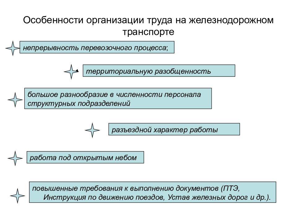 Транспорт труда. Организация труда на Железнодорожном транспорте. Специфика условий труда железнодорожников. Особенности организации труда на Железнодорожном транспорте. Особенности организации труда.