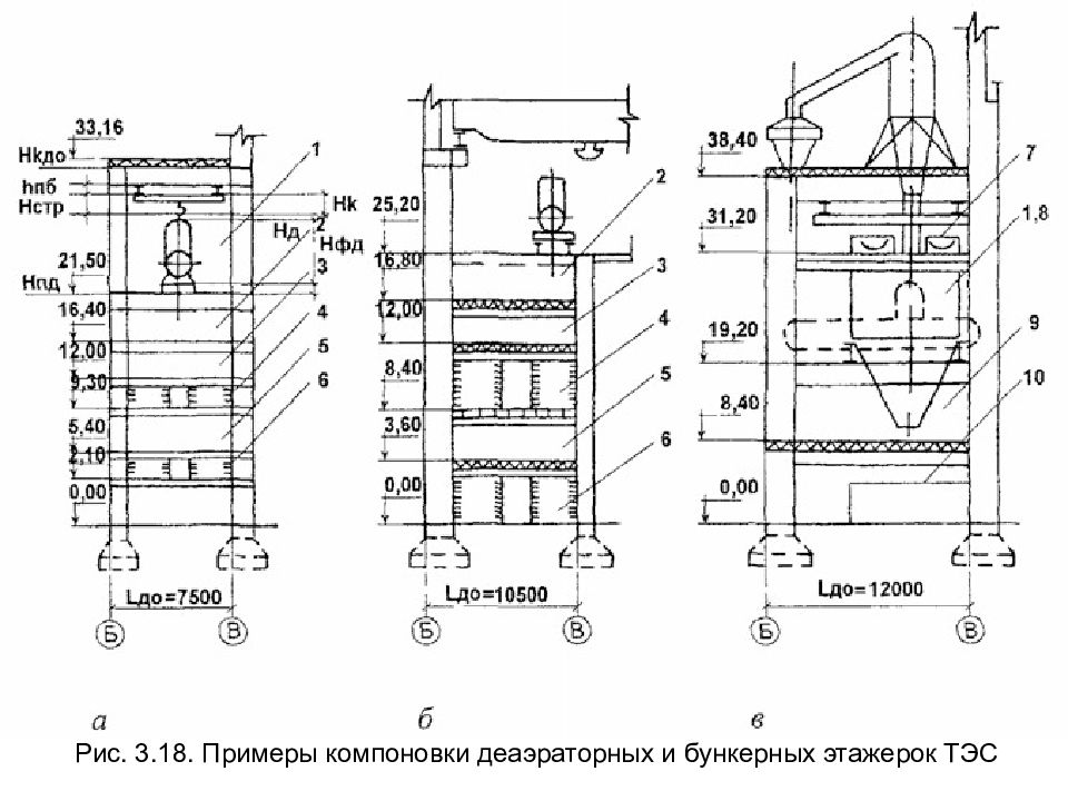 Деаэраторная этажерка