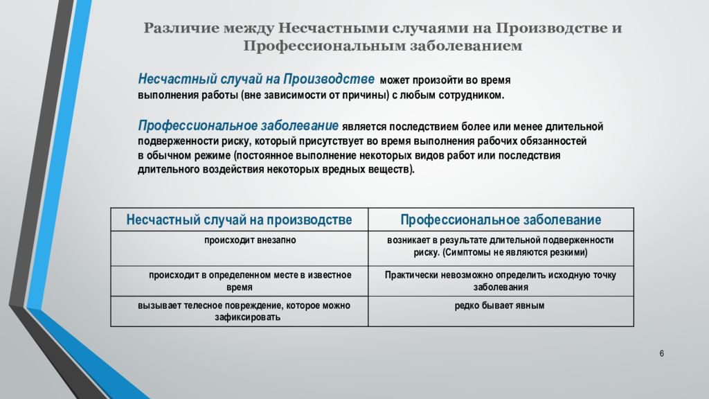 Положение и результаты. Анализ несчастных случаев на производстве. Положение рабочих на производстве. Сроки выполнения профзаболевания. Анализ видов несчастных случаев в зависимости от их причины.