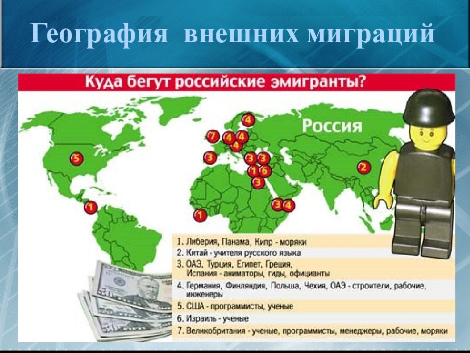 Современные международные миграции населения проект