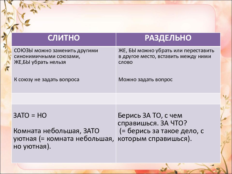 Не ни слитно раздельно егэ. Слитное написание не ЕГЭ. Слитно раздельное написание ЕГЭ. Слитное и раздельное написание не ЕГЭ. Слитное и раздельное написание слов ЕГЭ.