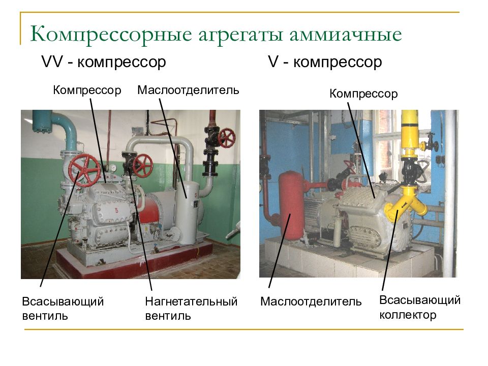 Компрессор всасывающий. Аммиачные компрессорные холодильные установки принцип работы. Аммиачный компрессорный агрегат. Нагнетательный насос компрессор. Нагнетательный насос компрессор принцип работы.