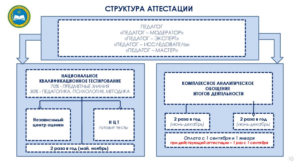 Состав педагогических работников