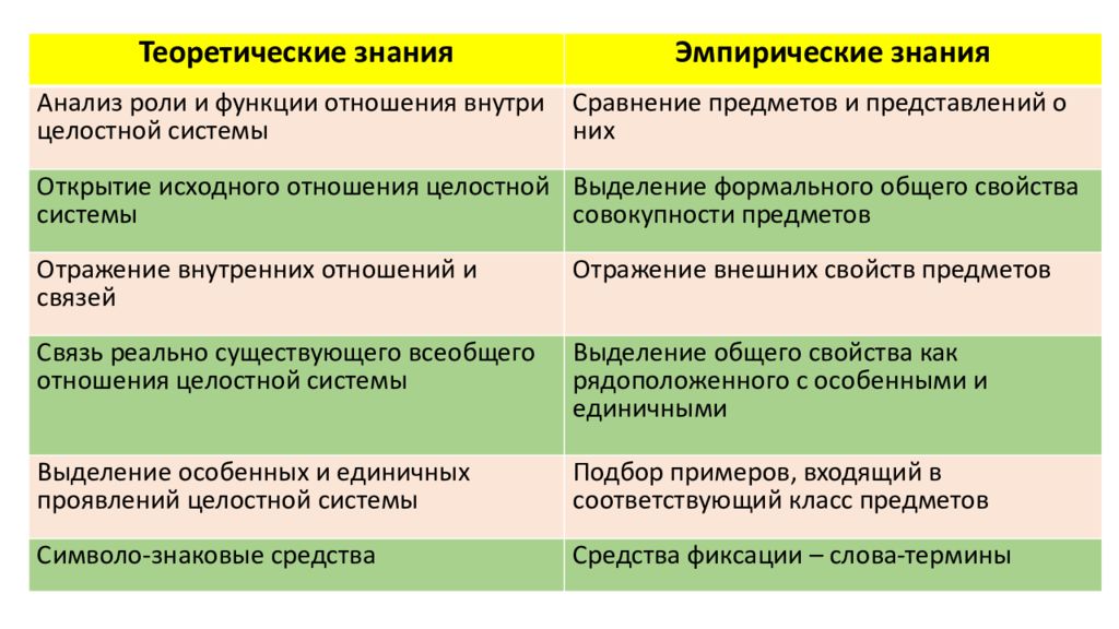 Эмпирический это простыми словами