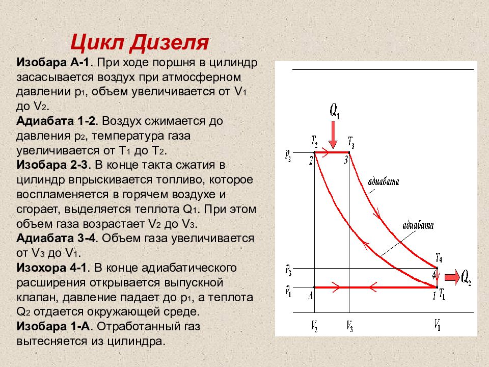 Опишите цикл. Цикл Отто цикл дизеля цикл Тринклера. P-V диаграмма цикла дизеля. Что такое циклы двигателя дизеля?. Адиабата цикл дизеля.