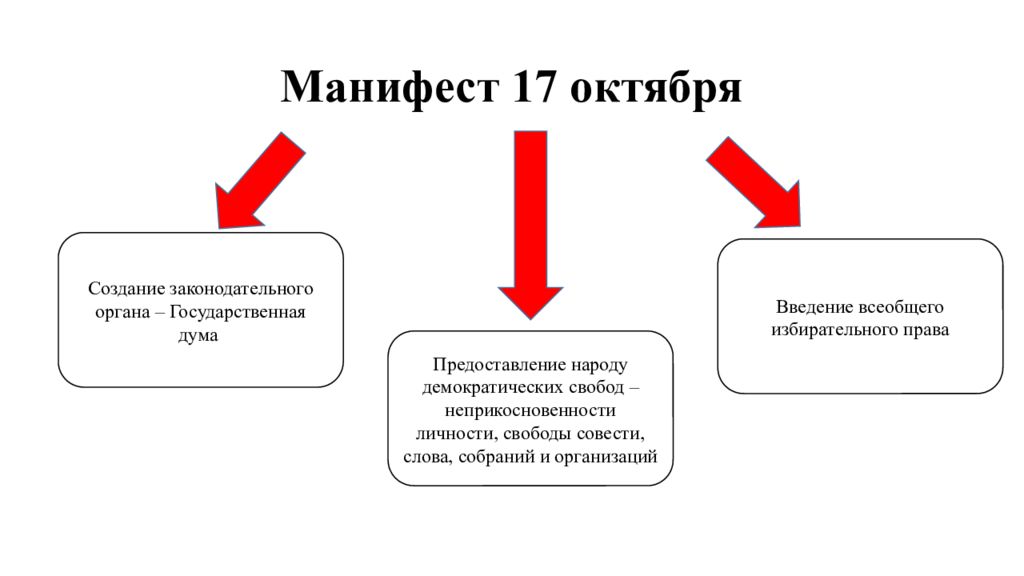 Манифест 17 октября название