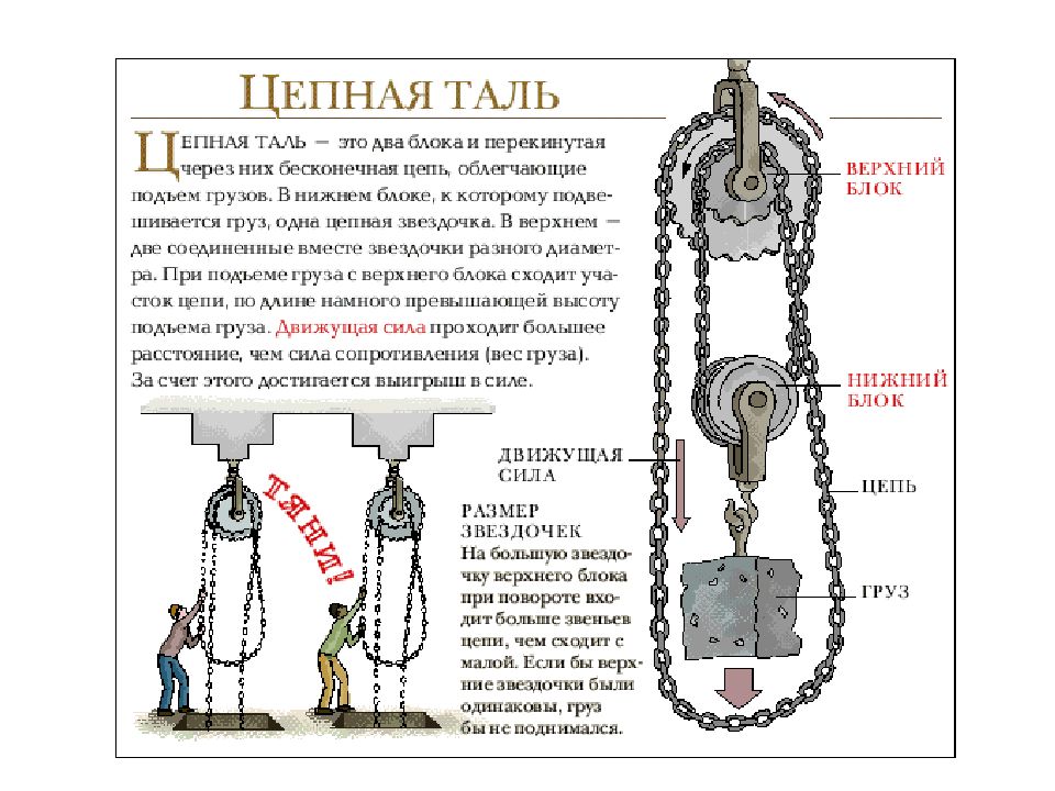 Принцип цепи. Таль цепная принцип работы. Цепная ручная таль стандарт 2 тонны технические характеристики. Таль тш2. Таль ручная схема с пояснениями.