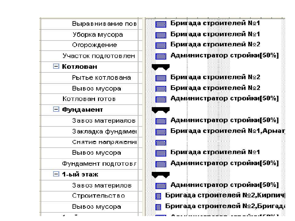 Управление проектами экзамен