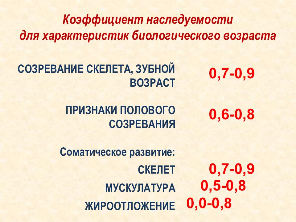 Презентация антропология наука о человеке 11 класс