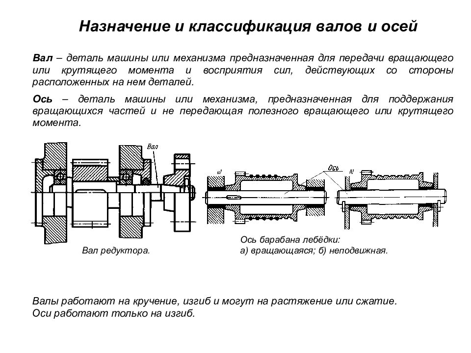 Чем отличаются валы от осей